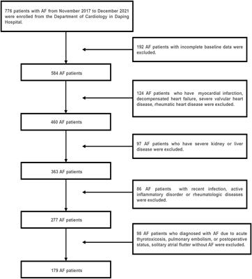 Association between triglyceride-glucose index and atrial fibrillation: A retrospective observational study